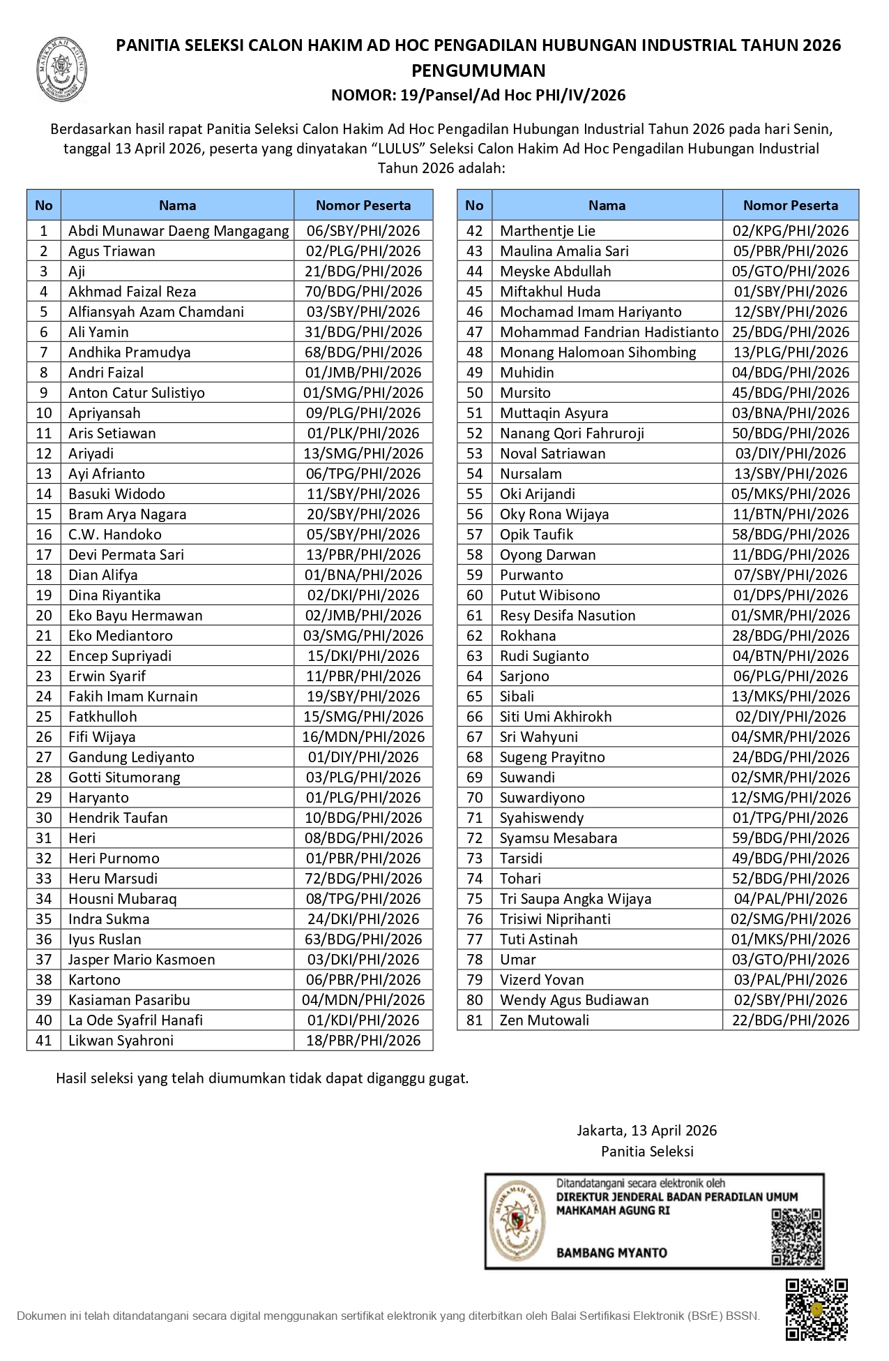 Pengumuman Hasil Akhir AdHoc PHI Apr2026 sign page 0001