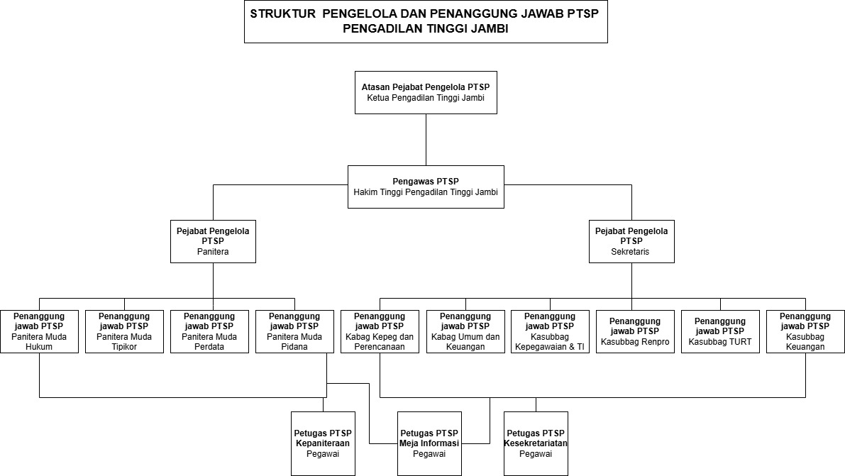 strukturptspjuli2025
